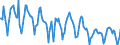 Indicator: Housing Inventory:: New Listing Count in Philadelphia-Camden-Wilmington, PA-NJ-DE-MD (CBSA)