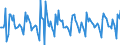 Indicator: Housing Inventory:: New Listing Count Month-Over-Month in Philadelphia-Camden-Wilmington, PA-NJ-DE-MD (CBSA)