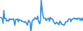 Indicator: Housing Inventory:: New Listing Count Year-Over-Year in Philadelphia-Camden-Wilmington, PA-NJ-DE-MD (CBSA)