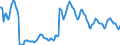 Indicator: Housing Inventory:: Pending Listing Count in Philadelphia-Camden-Wilmington, PA-NJ-DE-MD (CBSA)