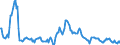 Indicator: Housing Inventory:: Price Increased Count in Philadelphia-Camden-Wilmington, PA-NJ-DE-MD (CBSA)