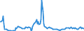 Indicator: Housing Inventory:: Price Increased Count Year-Over-Year in Philadelphia-Camden-Wilmington, PA-NJ-DE-MD (CBSA)