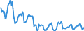 Indicator: Housing Inventory:: Price Reduced Count in Philadelphia-Camden-Wilmington, PA-NJ-DE-MD (CBSA)