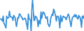 Indicator: Housing Inventory:: Price Reduced Count Month-Over-Month in Philadelphia-Camden-Wilmington, PA-NJ-DE-MD (CBSA)