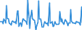 Indicator: Market Hotness:: Page View Count per Property in Philadelphia-Camden-Wilmington, PA-NJ-DE-MD (CBSA)