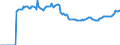 Indicator: Market Hotness:: Listing Views per Property Versus the United States in Philadelphia-Camden-Wilmington, PA-NJ-DE-MD (CBSA)