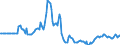 Indicator: Market Hotness:: Listing Views per Property in Philadelphia-Camden-Wilmington, PA-NJ-DE-MD (CBSA)