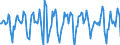 Indicator: Market Hotness:: Median Days on Market in Philadelphia-Camden-Wilmington, PA-NJ-DE-MD (CBSA)