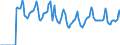 Indicator: Market Hotness:: Median Days on Market in Philadelphia-Camden-Wilmington, PA-NJ-DE-MD (CBSA)