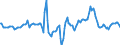 Indicator: Market Hotness:: Median Days on Market in Philadelphia-Camden-Wilmington, PA-NJ-DE-MD (CBSA)