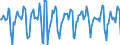 Indicator: Market Hotness:: Median Days on Market in Philadelphia-Camden-Wilmington, PA-NJ-DE-MD (CBSA)