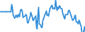 Indicator: Market Hotness:: Median Days on Market Versus the United States in Philadelphia-Camden-Wilmington, PA-NJ-DE-MD (CBSA)