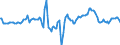 Indicator: Market Hotness:: Median Days on Market Day in Philadelphia-Camden-Wilmington, PA-NJ-DE-MD (CBSA)
