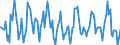 Indicator: Market Hotness:: Median Listing Price in Philadelphia-Camden-Wilmington, PA-NJ-DE-MD (CBSA)