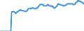 Indicator: Market Hotness:: Median Listing Price in Philadelphia-Camden-Wilmington, PA-NJ-DE-MD (CBSA)