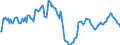 Indicator: Market Hotness:: Median Listing Price in Philadelphia-Camden-Wilmington, PA-NJ-DE-MD (CBSA)