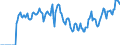 Indicator: Market Hotness:: Supply Score in Philadelphia-Camden-Wilmington, PA-NJ-DE-MD (CBSA)
