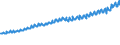 Indicator: Total Quarterly Wages in Philadelphia-Camden-Wilmington, PA-NJ-DE-MD (MSA): 