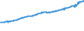 Indicator: Total Quarterly Wages in Philadelphia-Camden-Wilmington, PA-NJ-DE-MD (MSA): 
