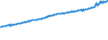 Indicator: Average Weekly Wages for Employees in Total Covered Establishments in Philadelphia-Camden-Wilmington, PA-NJ-DE-MD (MSA): 