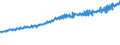 Indicator: Average Weekly Wages for Employees in: Federal Government Establishments in Philadelphia-Camden-Wilmington, PA-NJ-DE-MD (MSA)