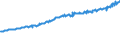 Indicator: Average Weekly Wages for Employees in: Federal Government Establishments in Philadelphia-Camden-Wilmington, PA-NJ-DE-MD (MSA)