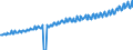 Indicator: Average Weekly Wages for Employees in: Private Establishments in Philadelphia-Camden-Wilmington, PA-NJ-DE-MD (MSA)