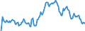 Indicator: Market Hotness: Hotness Rank in Philadelphia-Camden-Wilmington, PA-NJ-DE-MD (CBSA): 