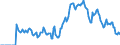 Indicator: Market Hotness: Hotness Rank in Philadelphia-Camden-Wilmington, PA-NJ-DE-MD (CBSA): 