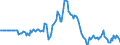 Indicator: Market Hotness: Hotness Rank in Philadelphia-Camden-Wilmington, PA-NJ-DE-MD (CBSA): 
