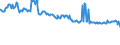 Indicator: Net: Interest Margin for Commercial Banks with Assets under $5B in Philadelphia-Camden-Wilmington, PA-NJ-DE-MD (MSA) (DISCONTINUED)