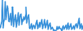 Indicator: Net: Income for Commercial Banks with Assets under $5B in Philadelphia-Camden-Wilmington, PA-NJ-DE-MD (MSA) (DISCONTINUED)