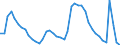 Indicator: Unemployment Rate in Philadelphia-Camden-Wilmington, PA-NJ-DE-MD (MSA): 