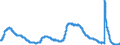Indicator: Unemployment Rate in Philadelphia-Camden-Wilmington, PA-NJ-DE-MD (MSA): 