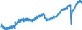 Indicator: Employed Persons in Philadelphia-Camden-Wilmington, PA-NJ-DE-MD (MSA): 
