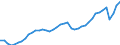 Indicator: Employed Persons in Philadelphia-Camden-Wilmington, PA-NJ-DE-MD (MSA): 
