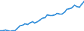 Indicator: Civilian Labor Force in Philadelphia-Camden-Wilmington, PA-NJ-DE-MD (MSA): 
