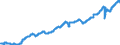 Indicator: Civilian Labor Force in Philadelphia-Camden-Wilmington, PA-NJ-DE-MD (MSA): 