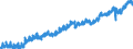 Indicator: Civilian Labor Force in Philadelphia-Camden-Wilmington, PA-NJ-DE-MD (MSA): 