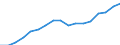 Indicator: Total: Per Capita Real Gross Domestic Product for Philadelphia-Camden-Wilmington, PA-NJ-DE-MD (MSA) (DISCONTINUED)