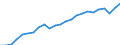 Indicator: Total: Real Gross Domestic Product for Philadelphia-Camden-Wilmington, PA-NJ-DE-MD (MSA)