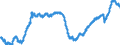 Indicator: All Employees:: Financial Activities in Philadelphia-Camden-Wilmington, PA-NJ-DE-MD (MSA)