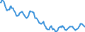Indicator: Housing Inventory: Active Listing Count: in Williamsport, PA (CBSA)