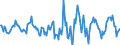 Indicator: Housing Inventory: Active Listing Count: Month-Over-Month in Williamsport, PA (CBSA)