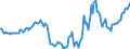 Indicator: Housing Inventory: Active Listing Count: Year-Over-Year in Williamsport, PA (CBSA)