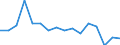Indicator: Housing Inventory: Active Listing Count: g in Williamsport, PA (MSA)