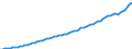 Indicator: Housing Inventory: Active Listing Count: ort, PA (MSA)