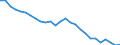Indicator: Housing Inventory: Active Listing Count: (MSA)