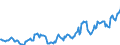 Indicator: Housing Inventory: Average Listing Price: in Williamsport, PA (CBSA)