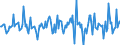Indicator: Housing Inventory: Average Listing Price: Month-Over-Month in Williamsport, PA (CBSA)